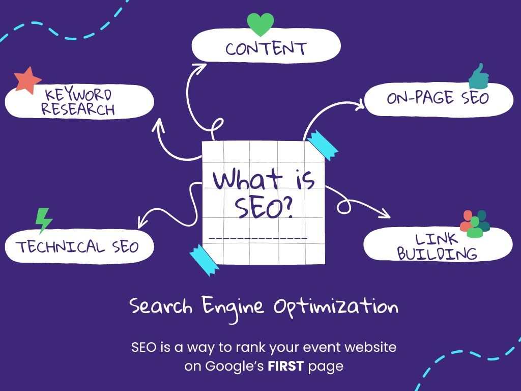 Event Marketing What is SEO