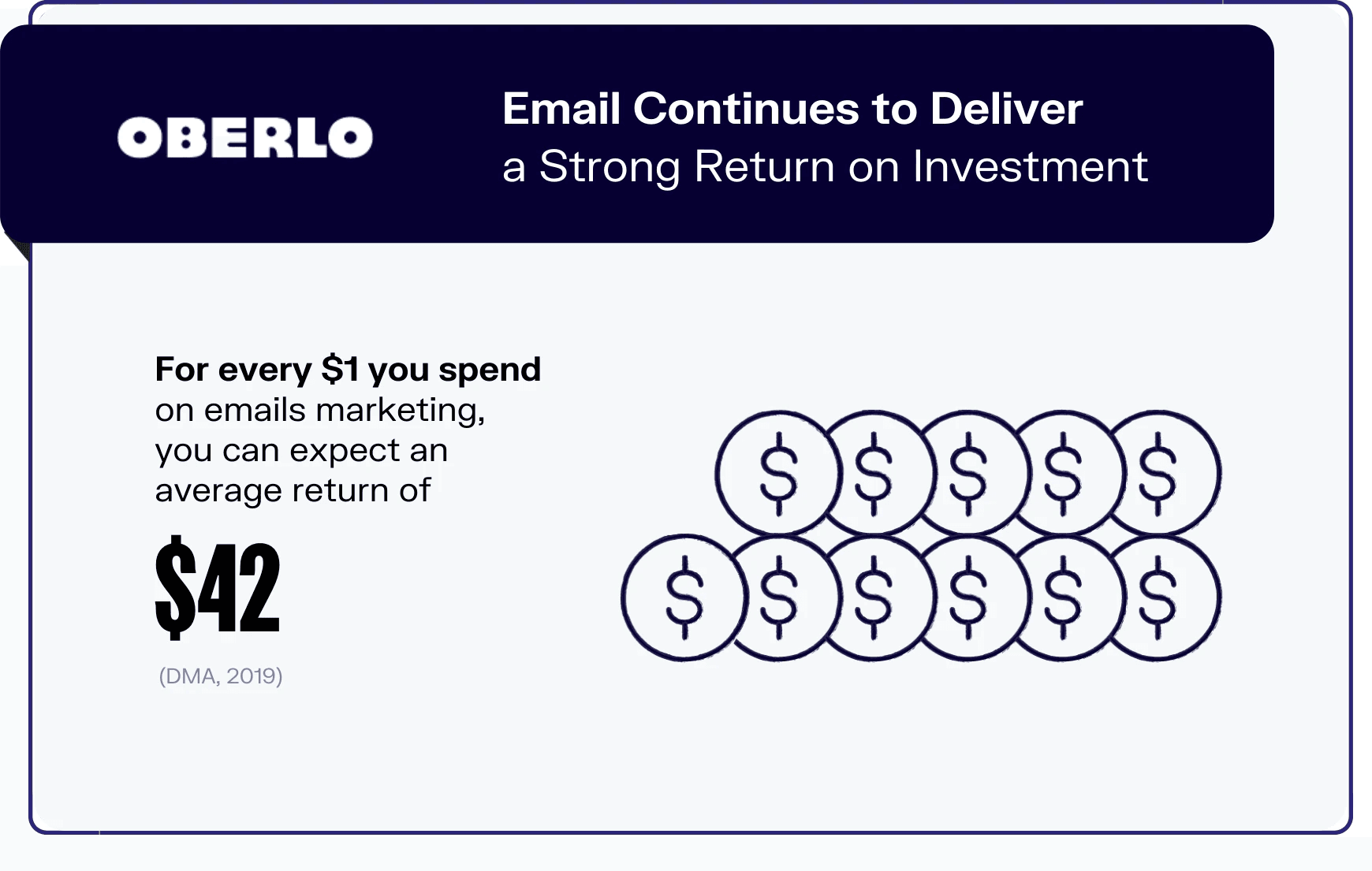 Email marketing Return on Investment