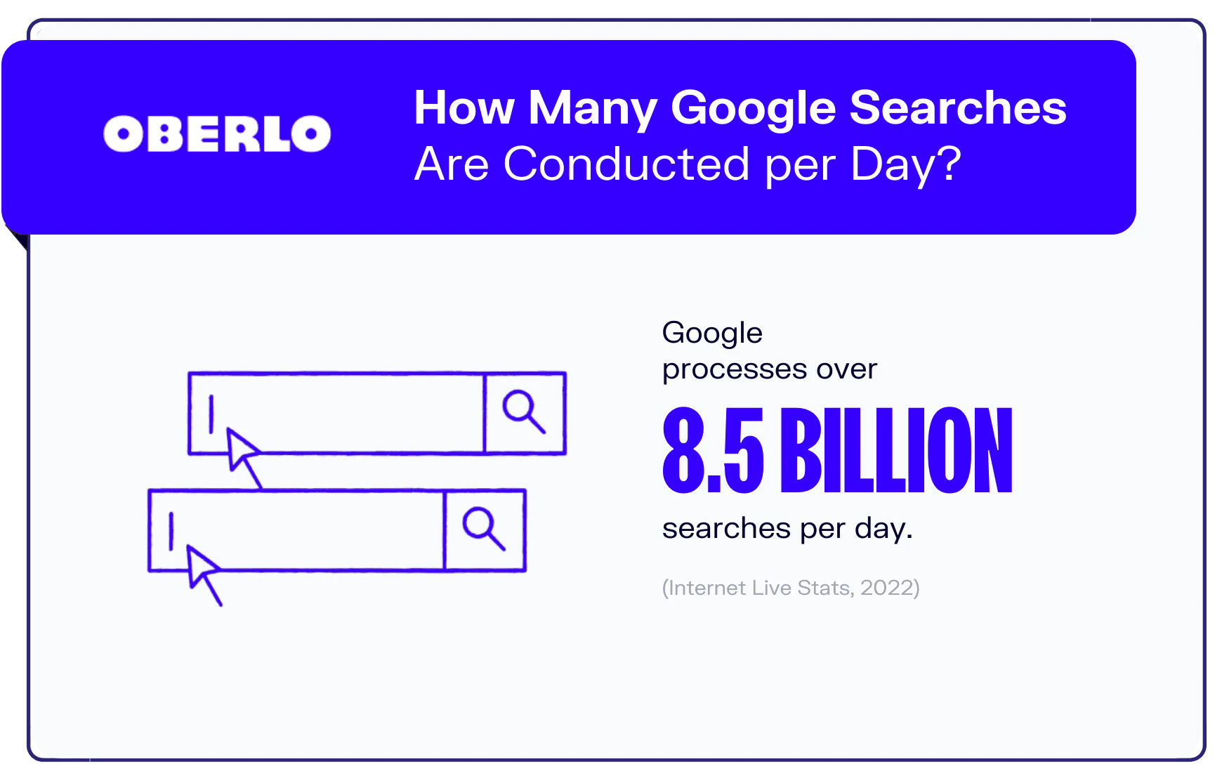 Number of google searches per day